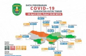 Terkonfirmasi Positif COVID-19 di Kutim Jadi 18 Orang – Terbaru, KTM 18 Adalah Isteri KTM 13