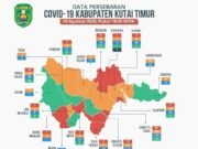 Kutim Tambah 7 Kasus Positif COVID-19 – Jadi 179 Orang, 151 Sudah Sembuh