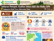 PJJ Dicabut Bertahap di Kutim, Enam Kecamatan Masih Zona Merah