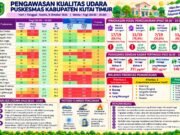 Sangatta Utara Aman, Beberapa Kecamatan Lain Udara Tak Penuhi Baku Mutu